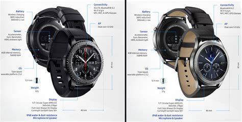 gear s3 nfc tags|Use Watch as Door Credential : r/GearS3 .